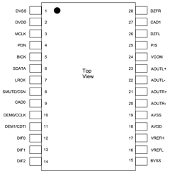 AK4395VF Datasheet PDF  Asahi Kasei Microdevices