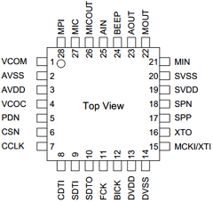 AK4536VN Datasheet PDF  Asahi Kasei Microdevices