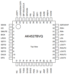 AK4527B Datasheet PDF  Asahi Kasei Microdevices