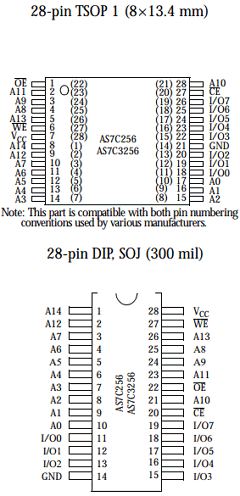 AS7C256-12JI Datasheet PDF Alliance Semiconductor