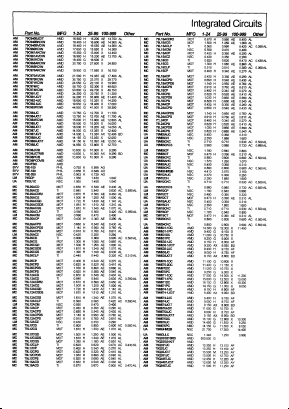 AM79C965KCW_ Datasheet PDF Advanced Micro Devices