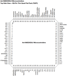 AM186ED-25KC Datasheet PDF Advanced Micro Devices