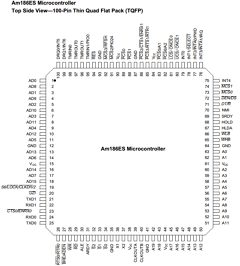 AM186ES-33VC Datasheet PDF Advanced Micro Devices