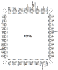 AM79C970AKC Datasheet PDF Advanced Micro Devices