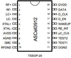 ASCELL3912 Datasheet PDF austriamicrosystems AG