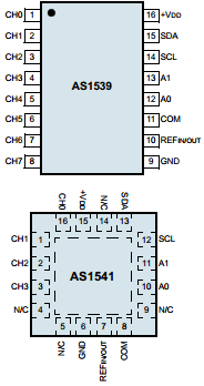 AS1541-BTST Datasheet PDF austriamicrosystems AG