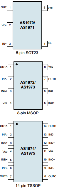 AS1975-T Datasheet PDF austriamicrosystems AG