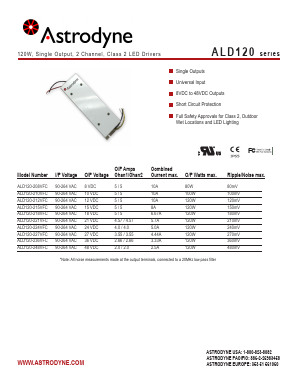 ALD120 Datasheet PDF Astrodyne Corporation