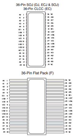 AS5C512K8F-15L/833C Datasheet PDF Austin Semiconductor
