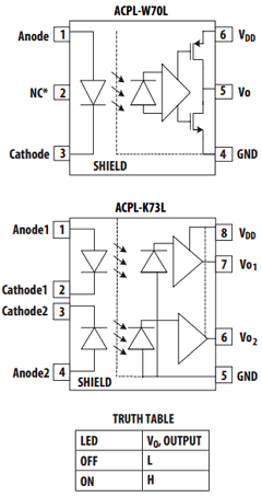ACPL-K73L-060E Datasheet PDF Avago Technologies