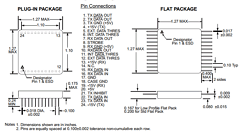 ARX4435-701 Datasheet PDF Aeroflex Corporation