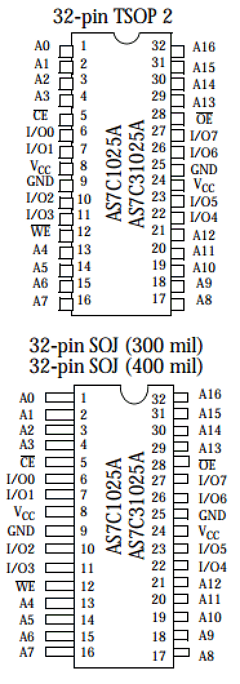 AS7C1025A-12HFI Datasheet PDF Alliance Semiconductor