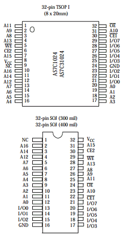 AS7C31024-12 Datasheet PDF Alliance Semiconductor