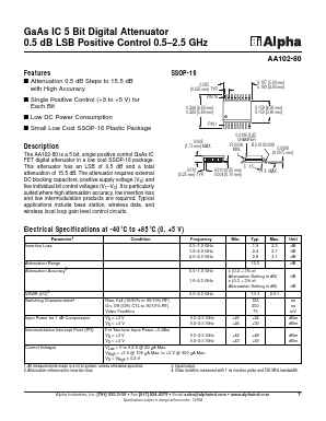 AA102-80 Datasheet PDF Alpha Industries