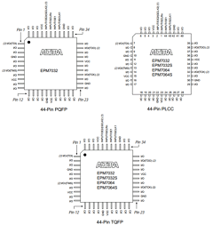 EPM7128SLC84-6F Datasheet PDF Altera Corporation