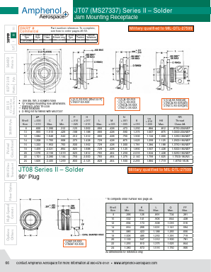 MS27466T25F35P Datasheet PDF Amphenol Aerospace