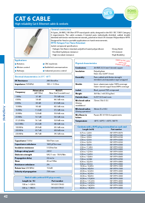 RJFSFTP60700 Datasheet PDF Amphenol Aerospace