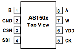 AS1503 Datasheet PDF austriamicrosystems AG