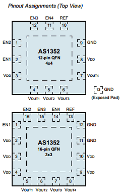 AS1352-UXYZ-T Datasheet PDF austriamicrosystems AG