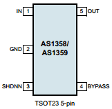 AS1359-BTTT-25 Datasheet PDF austriamicrosystems AG