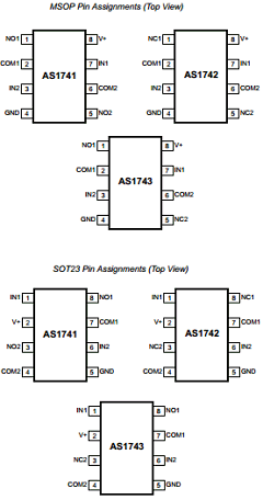 AS1742 Datasheet PDF austriamicrosystems AG