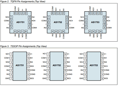 AS1752S-T Datasheet PDF austriamicrosystems AG