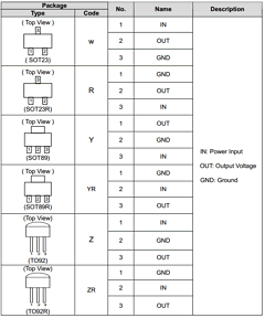 AP13028W Datasheet PDF Anachip Corporation