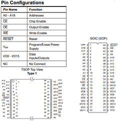 AT49LV8192-15TC Datasheet PDF Atmel Corporation