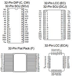 MT5C1009F-15L/883C Datasheet PDF Austin Semiconductor