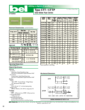 5TT160 Datasheet PDF Bel Fuse Inc.