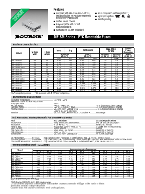 MF-SM150-33 Datasheet PDF Bourns, Inc