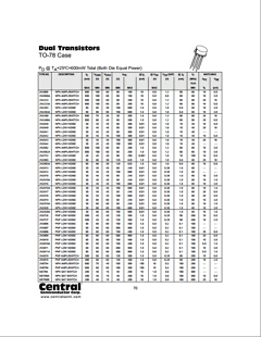 2N3810 Datasheet PDF Central Semiconductor Corp