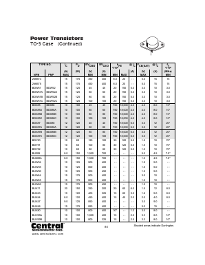 BDW52B Datasheet PDF Central Semiconductor Corp