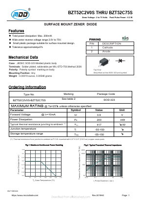 BZT52C11S Datasheet PDF Jiangsu Yutai Electronics Co., Ltd