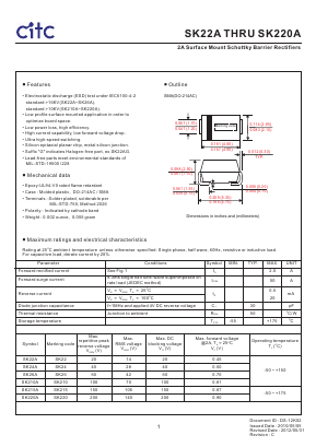 SK22A Datasheet PDF Chip Integration Technology Corporation