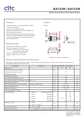 BAT43W Datasheet PDF Chip Integration Technology Corporation
