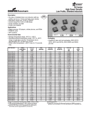 SD14-2R5-R Datasheet PDF Cooper Bussmann, Inc.
