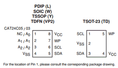 CAT24C03TDI-G Datasheet PDF Catalyst Semiconductor => Onsemi