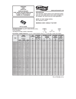 CMPZ4111 Datasheet PDF Central Semiconductor