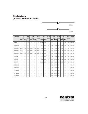 1N816 Datasheet PDF Central Semiconductor