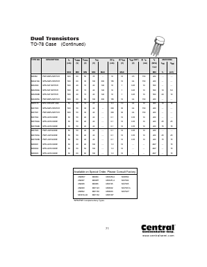 2N4939 Datasheet PDF Central Semiconductor