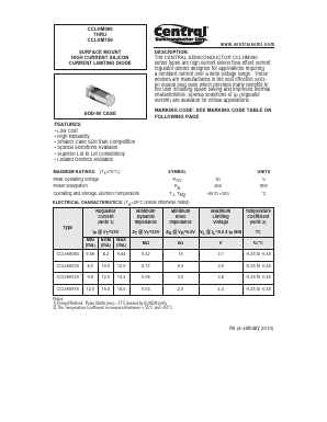 CCLHM080 Datasheet PDF Central Semiconductor