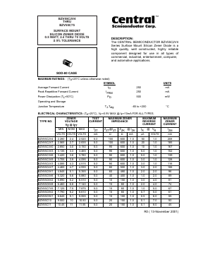 BZV55C12 Datasheet PDF Central Semiconductor