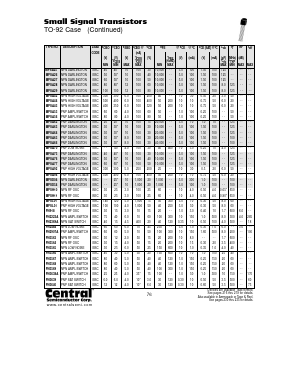PN3566 Datasheet PDF Central Semiconductor