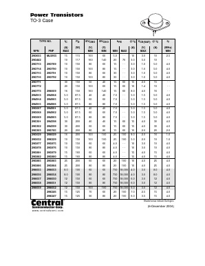 2N5883_ Datasheet PDF Central Semiconductor