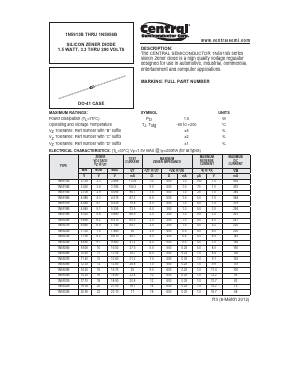 1N5952B Datasheet PDF Central Semiconductor