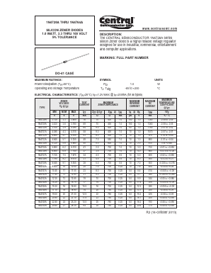 1N4748A Datasheet PDF Central Semiconductor