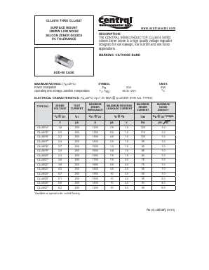 CLL4615 Datasheet PDF Central Semiconductor