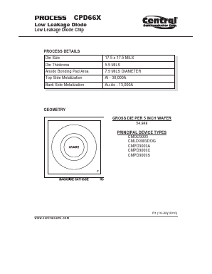 CPD66X Datasheet PDF Central Semiconductor