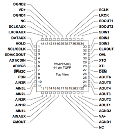 CS4227 Datasheet PDF Cirrus Logic